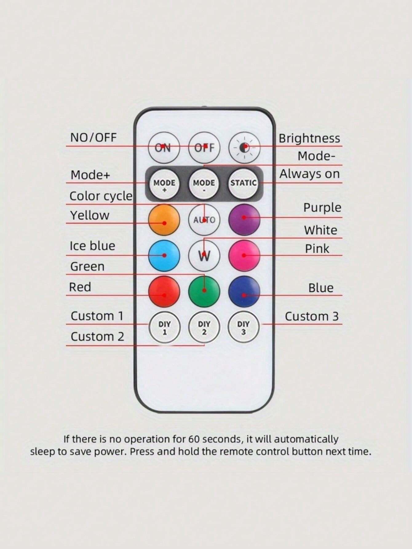 Waterproof RGB LED Warning Light Kit for Motorcycles, Remote Control, Ambiance Light, Mini LED Indicator with USB Port, Night Warning Light for Cars and Drones